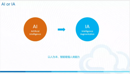 社區(qū)動態(tài) 人工智能應(yīng)用軟件開發(fā)趨勢與影響